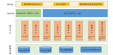 Java開發培訓 Java開發培訓